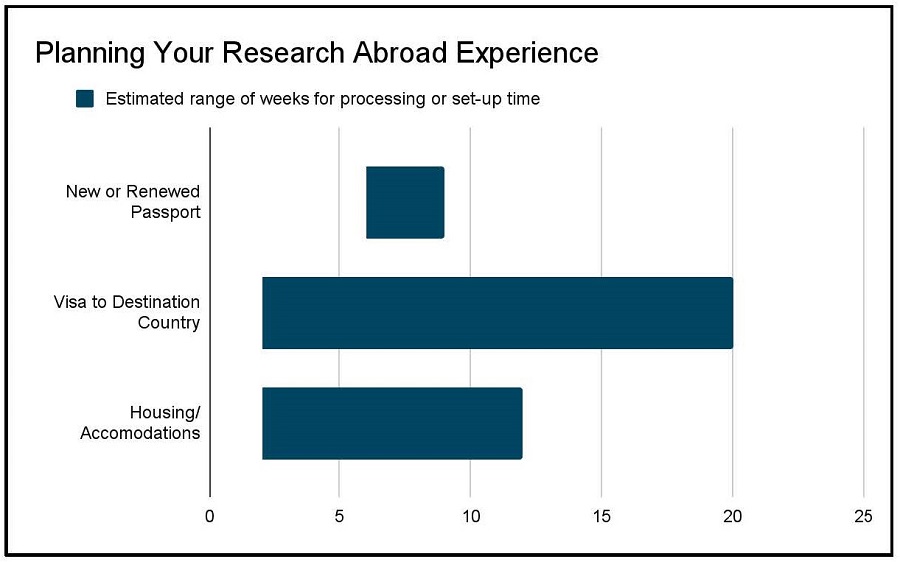 Travel planning estimates